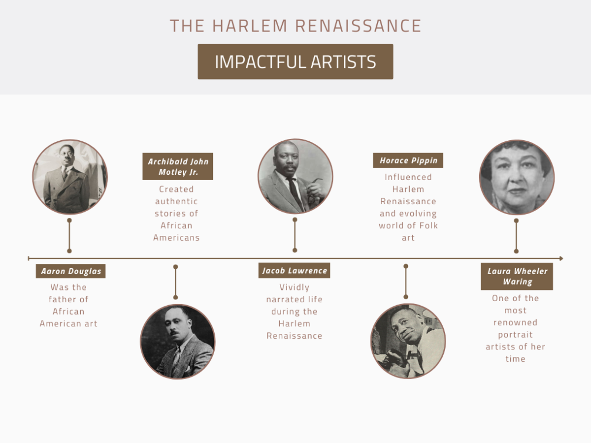 infographic showcasing the impactful artists of the harlem renaissance